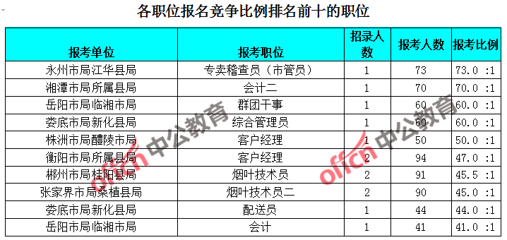 2019年衡阳人口_2030年衡阳高铁规划图(3)