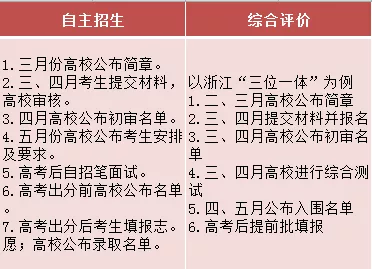 招聘评价_新中国人才报告 共迎人力资本新生态 附下载(2)