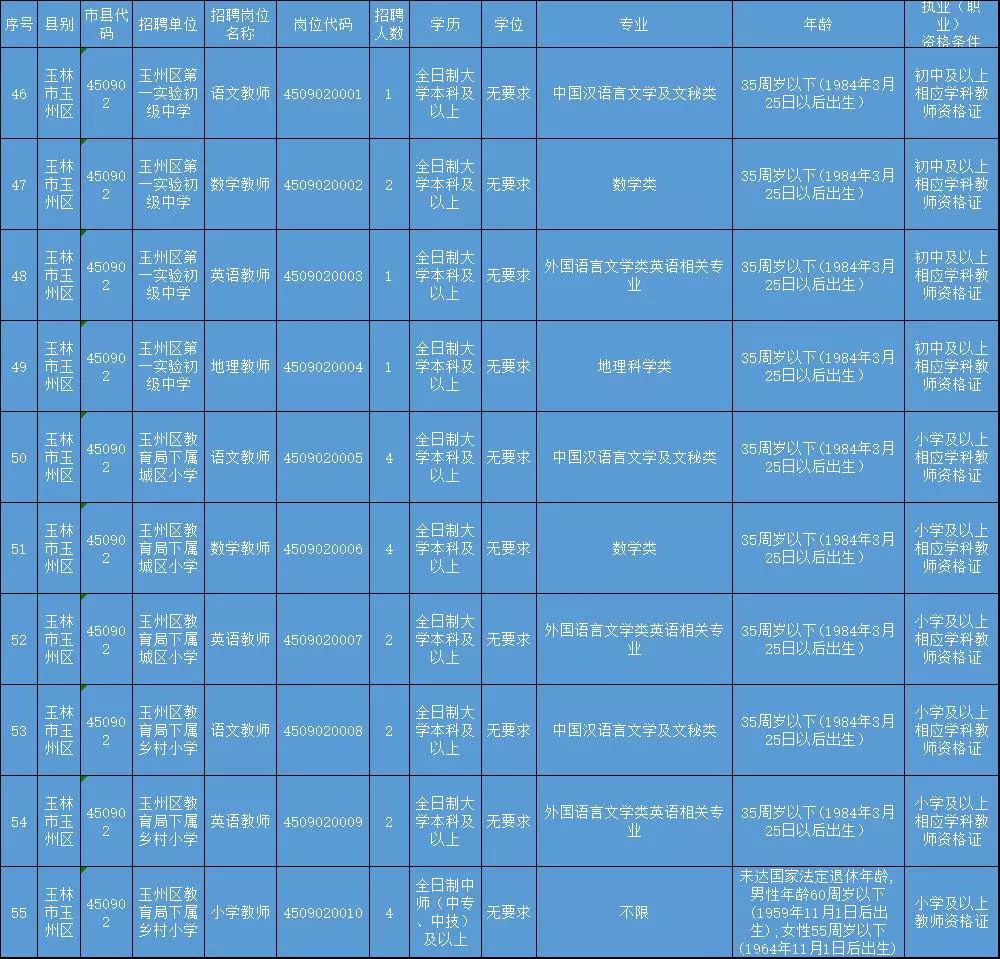 玉州区常住人口_玉林市玉州区地图图片(2)