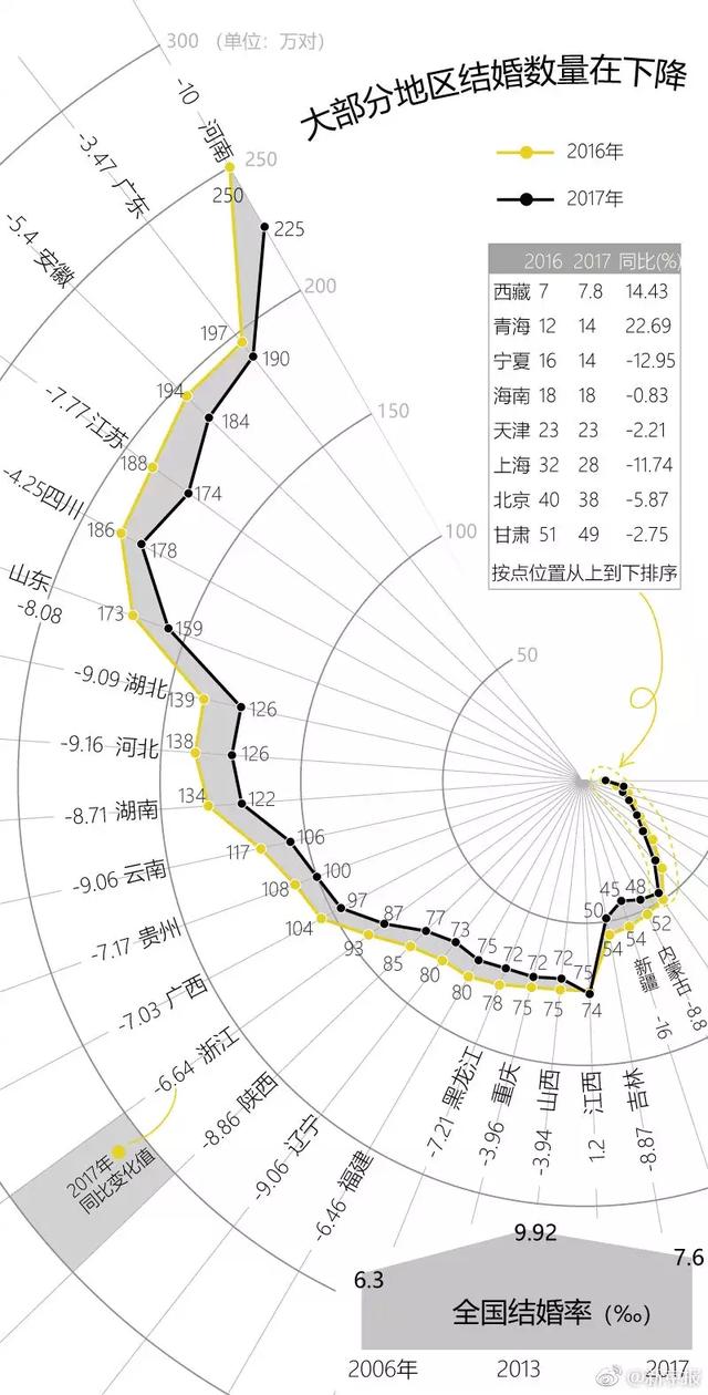 河北省人口数据年龄结构2021_河北省人口分布图