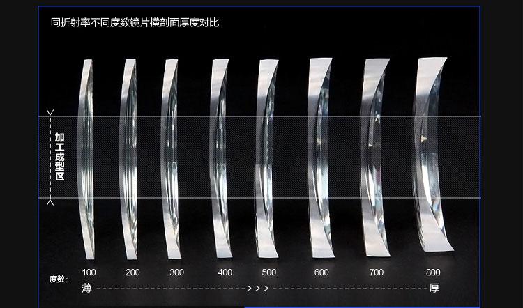 门店选择三方面为大家详细介绍一下: 一,镜片知识 镜片的折射率决定于