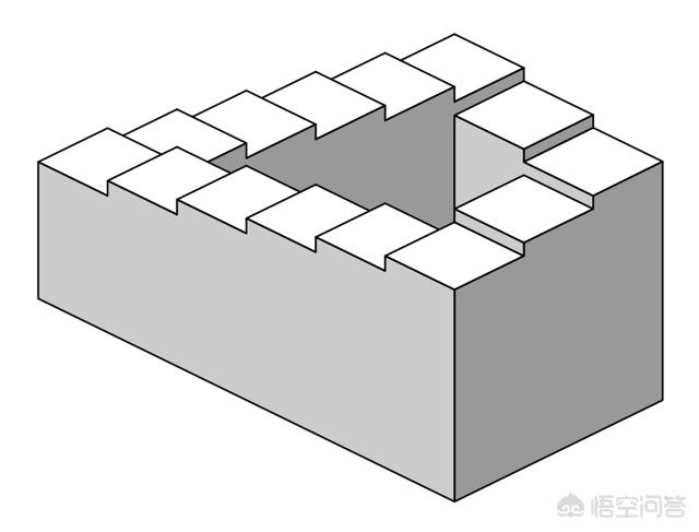 △图示:视错觉构建的奇怪几何图形.无限循环的下楼或上楼.