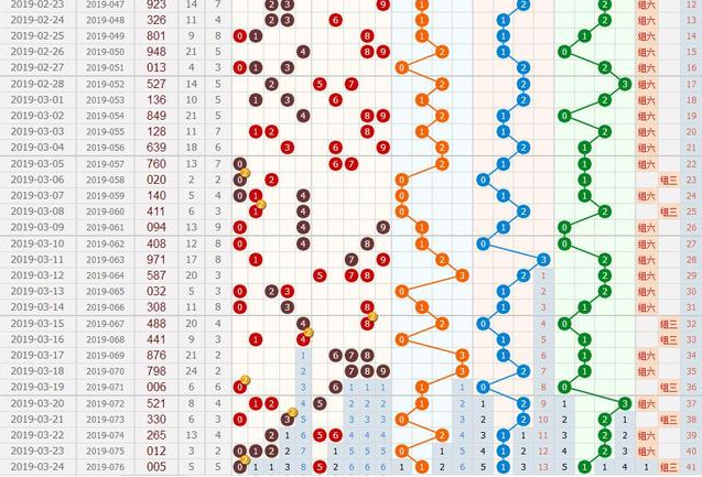 中国福利彩票3d第2019077期钱哥预测推荐 独胆0