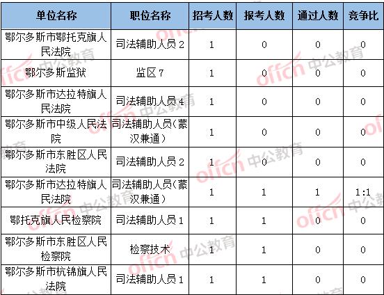 东胜人口数_人口普查(2)