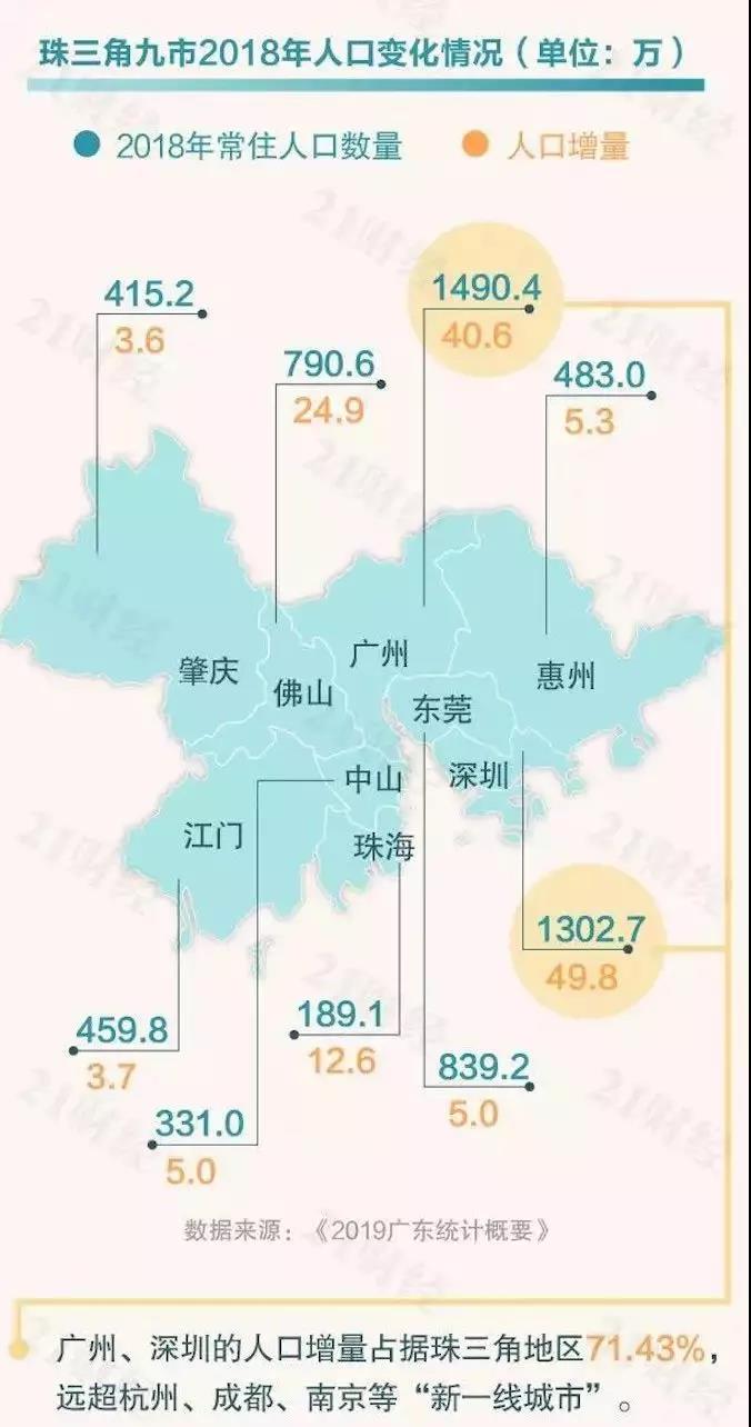 约是多少人口_佳木斯市区人口是多少(2)