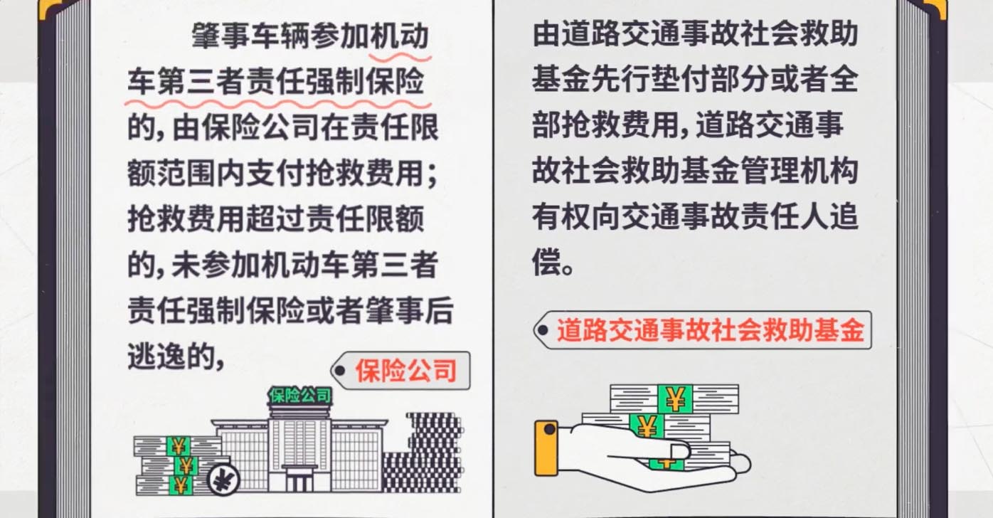 开车撞了人 要不要垫付医药费？防扯皮指南请牢记搜狐汽车搜狐网