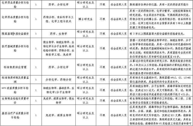 药监局招聘信息_招103人,贵阳市公安局警务人员招聘,中专学历,报名截止4月12日(2)