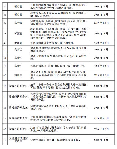 2021年淄博各区县人口_尊敬的旅客请注意, 超燃巴士 已到站.....