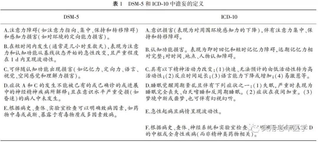 老年病人术后谵妄的预防与治疗_诊断