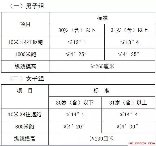 人民警察体能测试标准