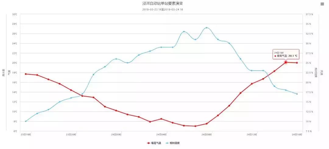 春雨贵如油简谱_春雨贵如油图片