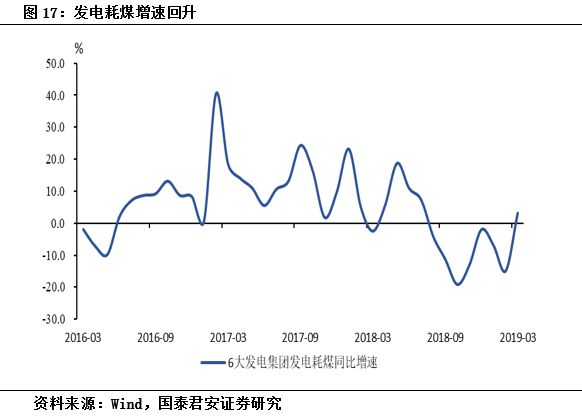 烟台gdp增速预测_三 四季度GDP增速预测 最大贡献因素已消失(2)