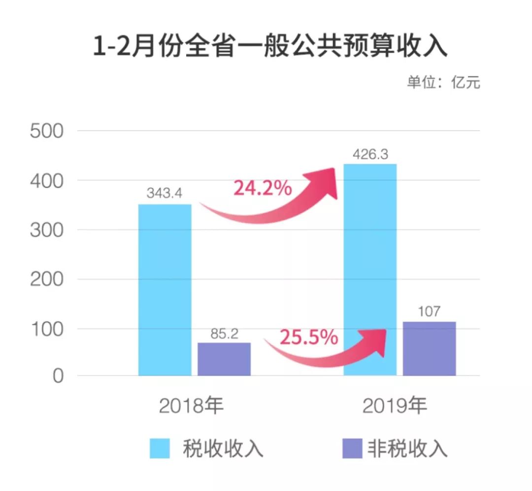 gdp服务业计算_中国gdp增长图(3)