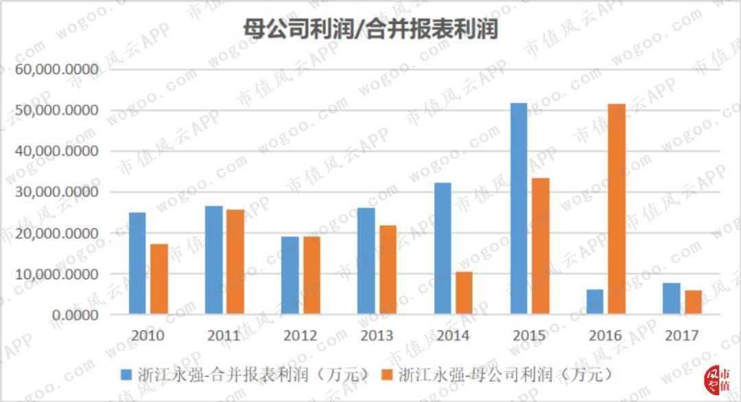 洪阳GDP(3)