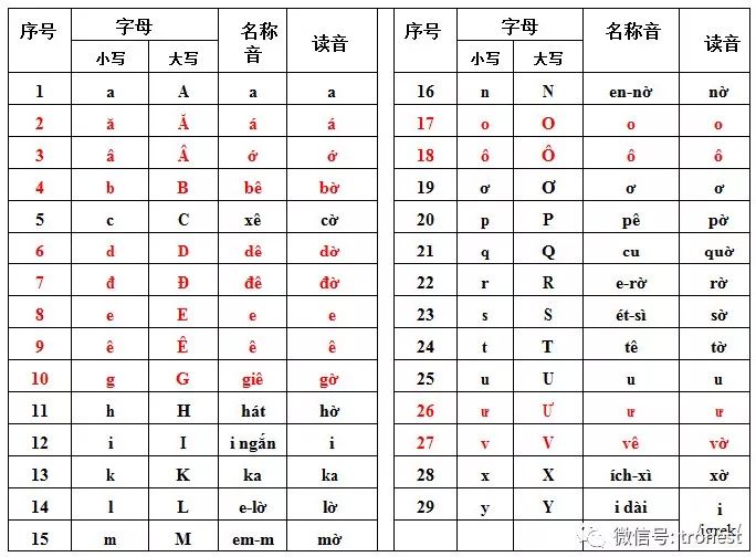 简谱围墙图片_围墙(3)