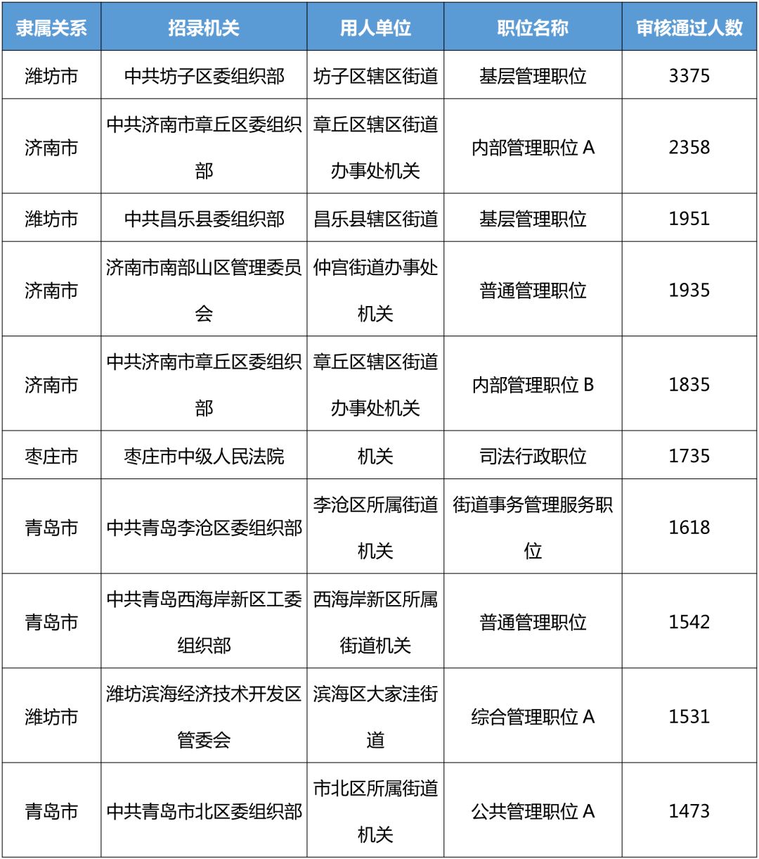 潍坊市人口2019总人数_潍坊市地图