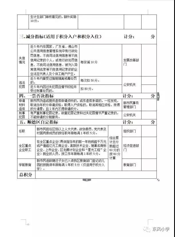 积分制管理细则