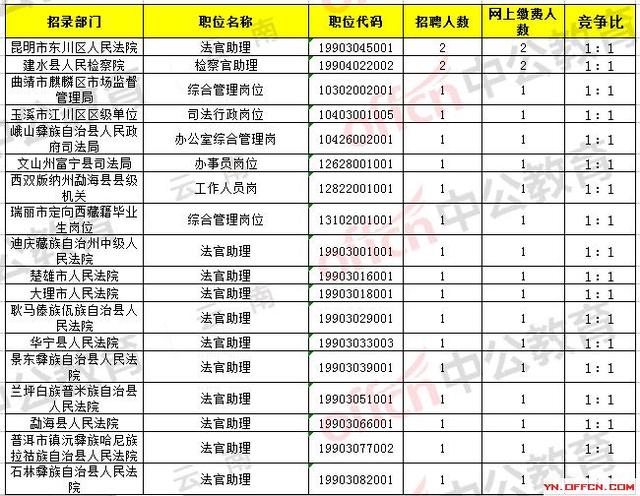 云南公务员考试人口诅咒_云南公务员考试照片