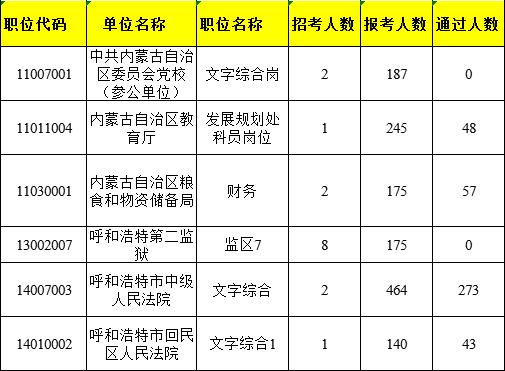 汉字人口数量_中国人口数量变化图(2)