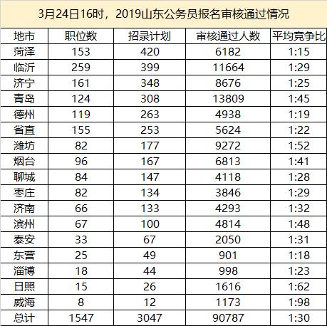 截止到2019出生人口_中国出生人口曲线图(2)