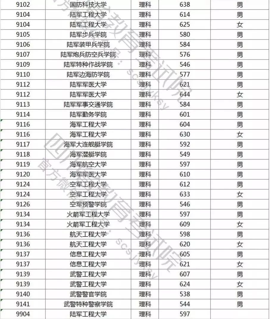 军校排名_军校排名和录取分数