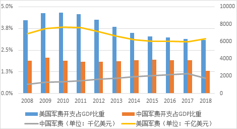 中外gdp变化_政能亮丨 灯光经济学 里的中国改革