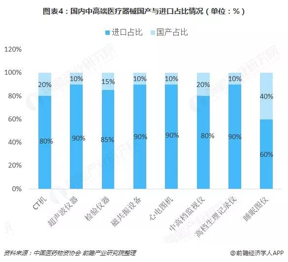 发展中国家人口增长_读世界人口增长图,回答下列问题 1 1920年前后相比较,世界(2)