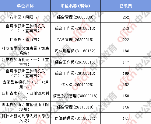 四川省人口2019总人数口_四川省人口年龄结构(2)