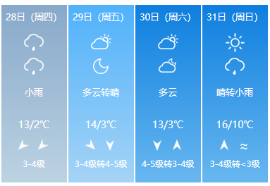 24℃→13℃→2℃……一周过四季，冠县天气真任性！