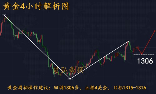 楚弘豪3.25黄金原油早间最新交易策略,二周实