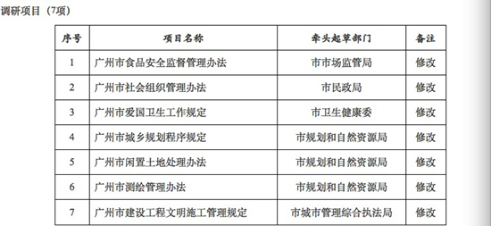 广州市人口与计划生育管理办法_广州市人口与计划生育管理办法的介绍