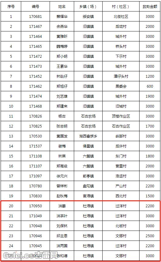 漳浦贫困人口_漳州漳浦火山岛度假村