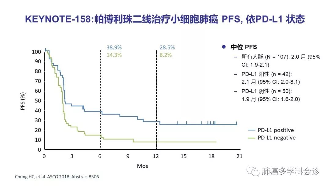 临床实践的免疫治疗biomarker;新pd1/pd-l1抑制剂疗效的预测标记物,如