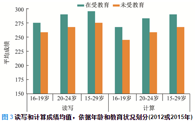 人口年龄划分_权威报告 老龄化毁所有,关键还要比特币和大数据来拯救(2)