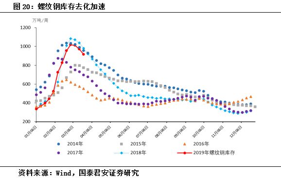 烟台gdp增速预测_三 四季度GDP增速预测 最大贡献因素已消失(2)