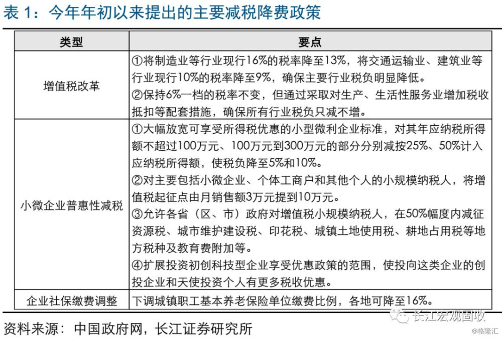 瑞典财政收入为什么比gdp高_21省区财政收入增速超GDP 营改增 或再扩容