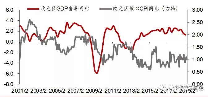 日本2017gdp_安倍深陷消费税魔咒 市场找到日元新卖点(3)