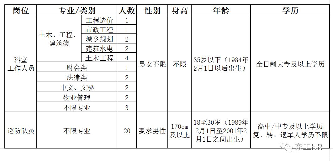 城岗人口_东汇城超市人口图片