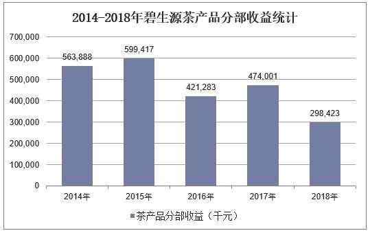 群星批量人口_人口老龄化(2)