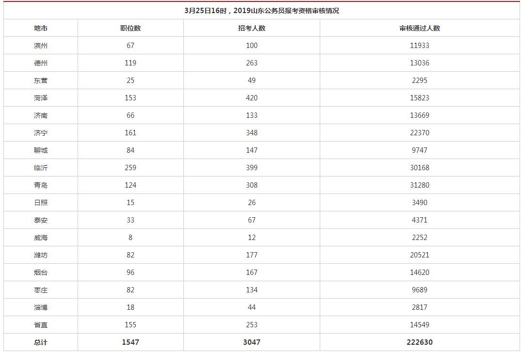 潍坊市人口2019总人数_潍坊市地图