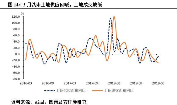 gdp看上去高_高档奢侈消费降了 GDP上有反映(2)