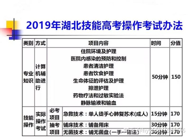 大专全日制