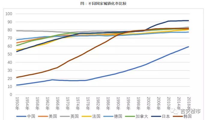 吉安人口_江西买房难度相当大的一个城市,不是南昌