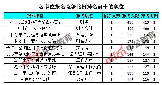 长沙市人口2019总人数口_长沙市人口统计图片