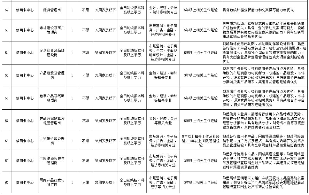 盛京银行招聘_盛京银行招聘那些事儿课程视频 银行招聘在线课程 19课堂(3)