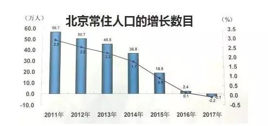 首都人口疏解_小清欢番外自我疏解(2)