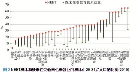 详细各年龄段人口比例_...13制作分年龄人口性别比例金字塔(3)