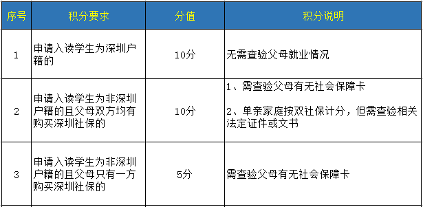 深圳人口与计划生育条例2021_深圳计划生育本(2)