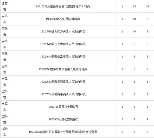 陕西省人口2019总人数_陕西省地图