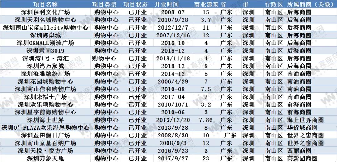 各省面积及人口一览表_中国各省人口分布图(3)